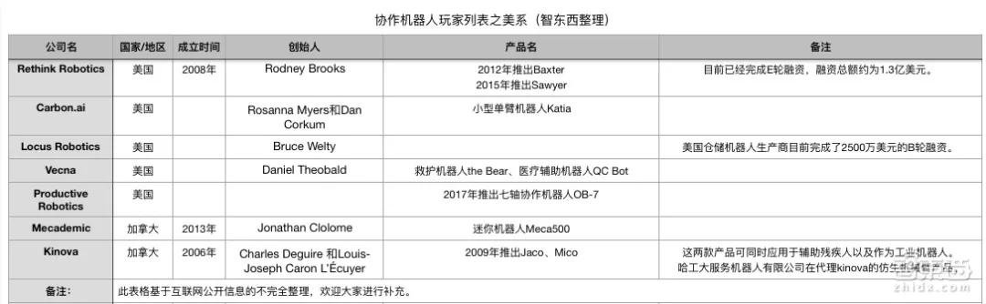 给阿迪年造百万双鞋！45家涌入机器人新风口