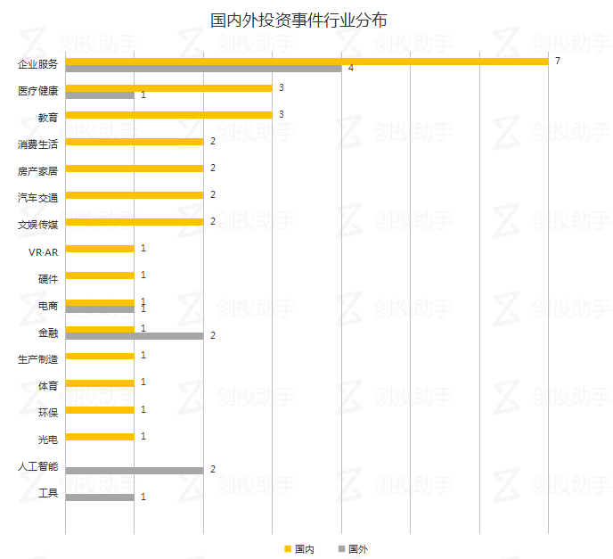 每日投融资速递 | 蓝白红影业获上亿元人民币天使轮融资，今日头条收购法国新闻聚合平台——2017.11.09