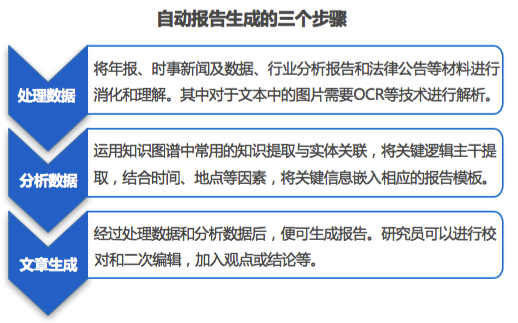 【行研】科技炼金，融汇未来——FinTech行研报告 之 Tech拆解