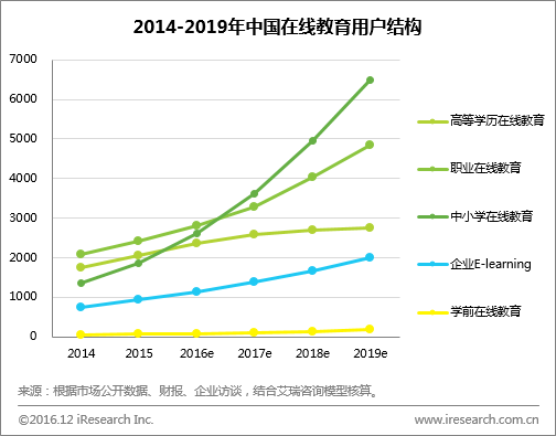 氪记 2016 | 去伪存真之后，留下越来越冷静的教育行业