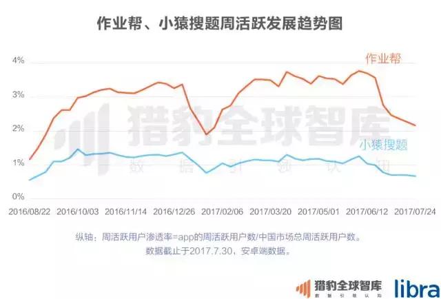 猿题库和作业帮互怼，背后是在线教育K12领域的万亿大蛋糕