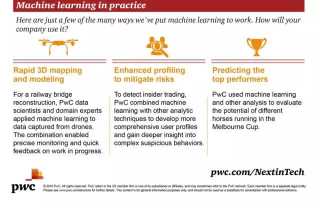 三张图读懂机器学习：基本概念、五大流派与九种常见算法