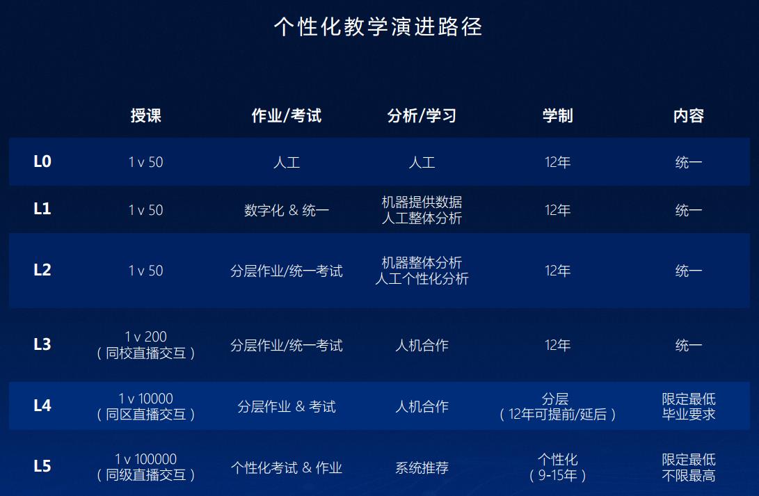 互联网革命、教育的AI+、干掉学区房……互联网教育论坛还有哪些干货？