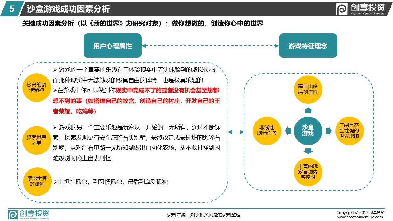 小像素 · 大世界 —— 创享投资沙盒游戏研报