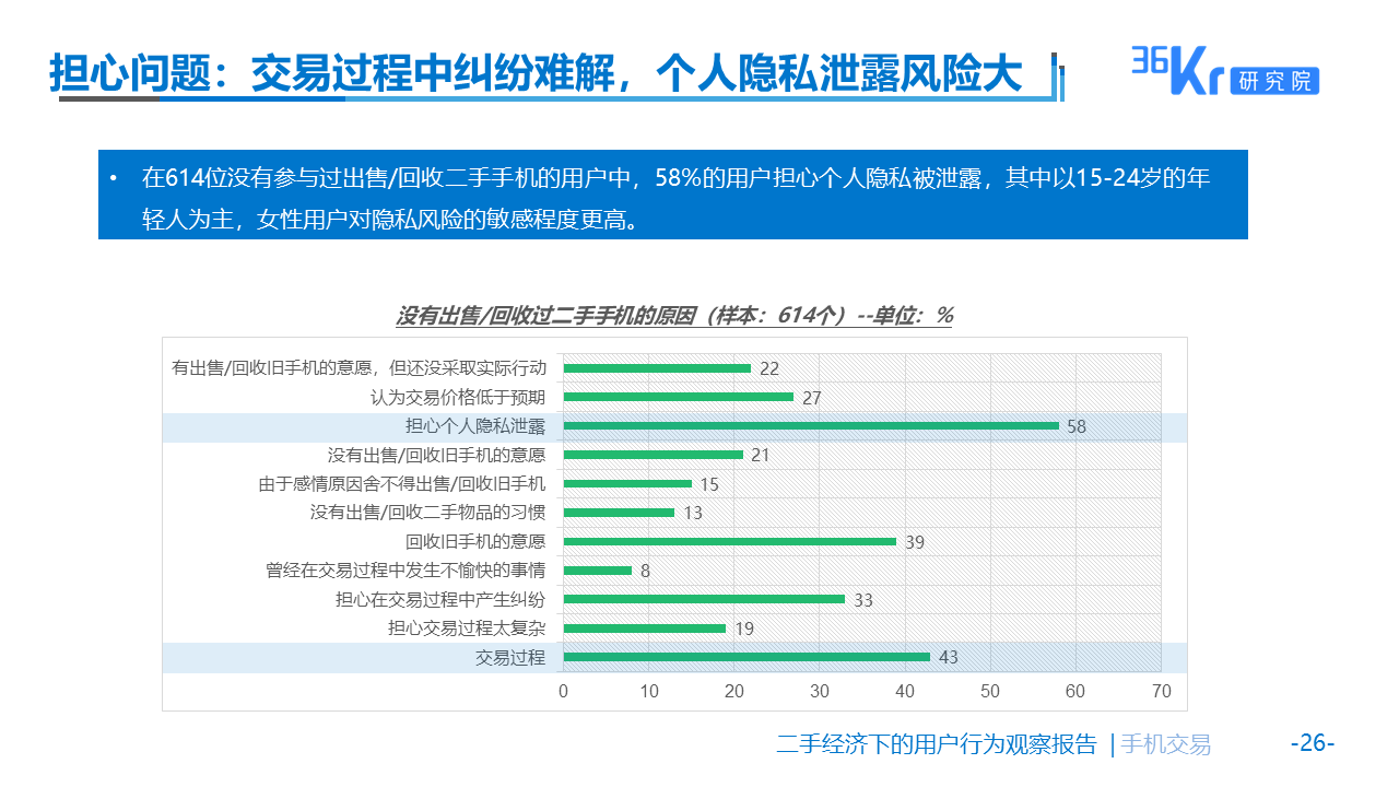 佛系生活需要“断舍离”么？| 二手经济下的用户观察报告