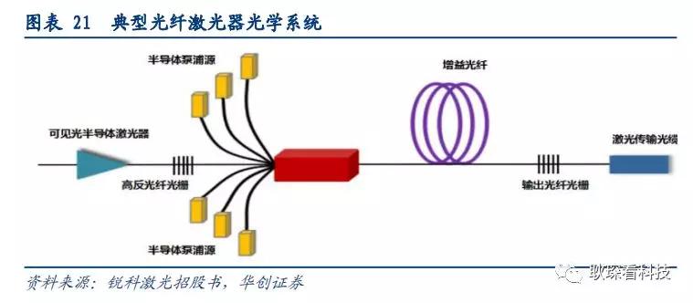 创投观察 |从全球激光产业竞争格局与下游新兴应用看中国厂商崛起契机与发展路径