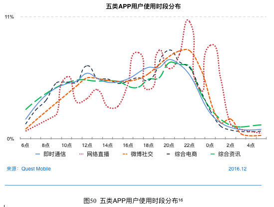 CNNIC报告：网民最常使用的APP是微信、QQ和淘宝