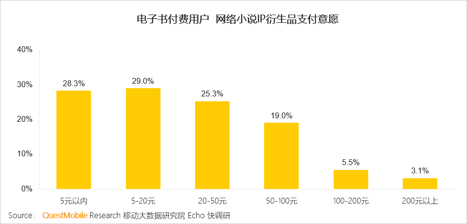 泛娱乐付费用户洞察：千亿市场已形成，超级会员模式崛起席卷八荒