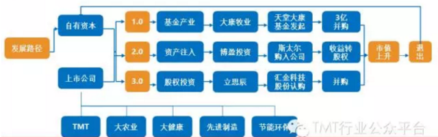 四大门派——资本市场“呼风唤雨”的产业资本