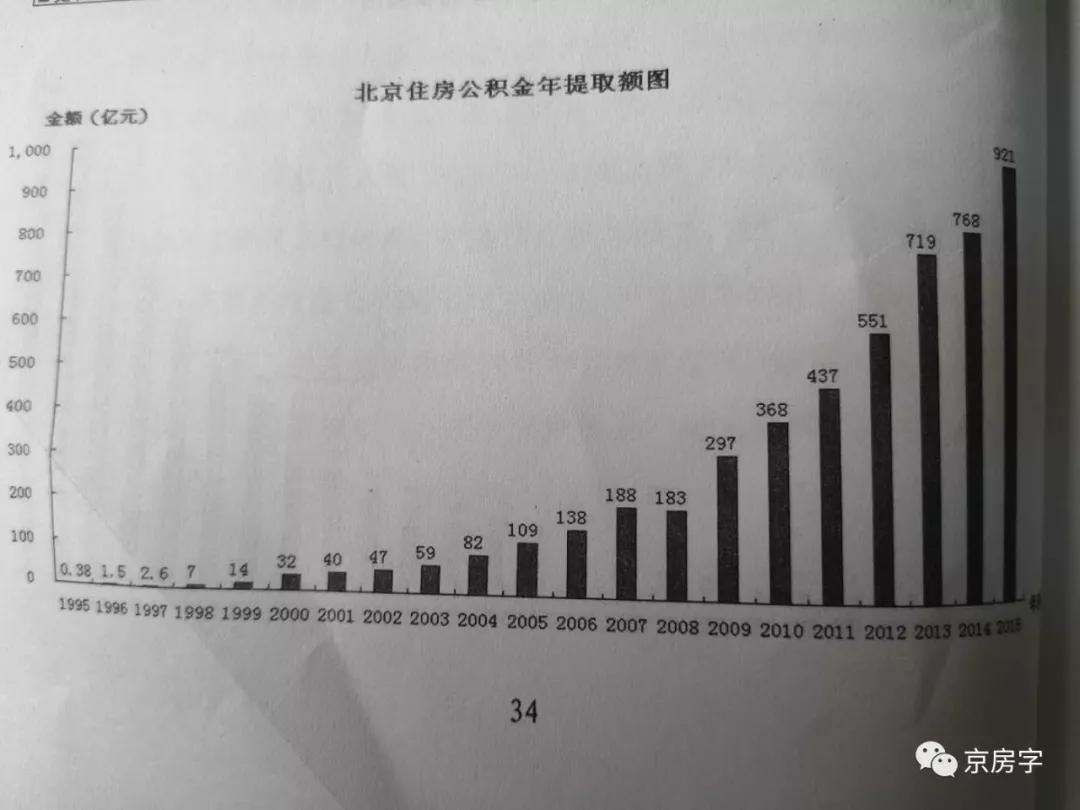 权威解读公积金新政，断缴不影响缴费年限认定