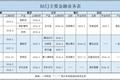 巨头们的金融野心：百度追击，头条暗渡，滴滴布棋，美团收网