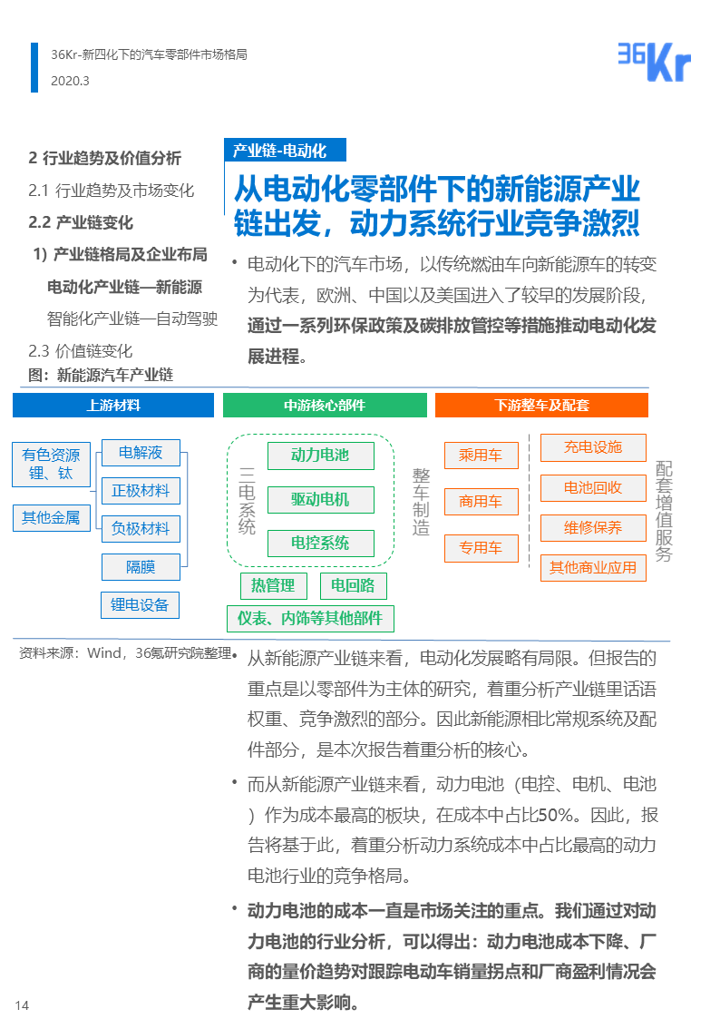 36氪研究 | 新四化下的汽车零部件行业报告