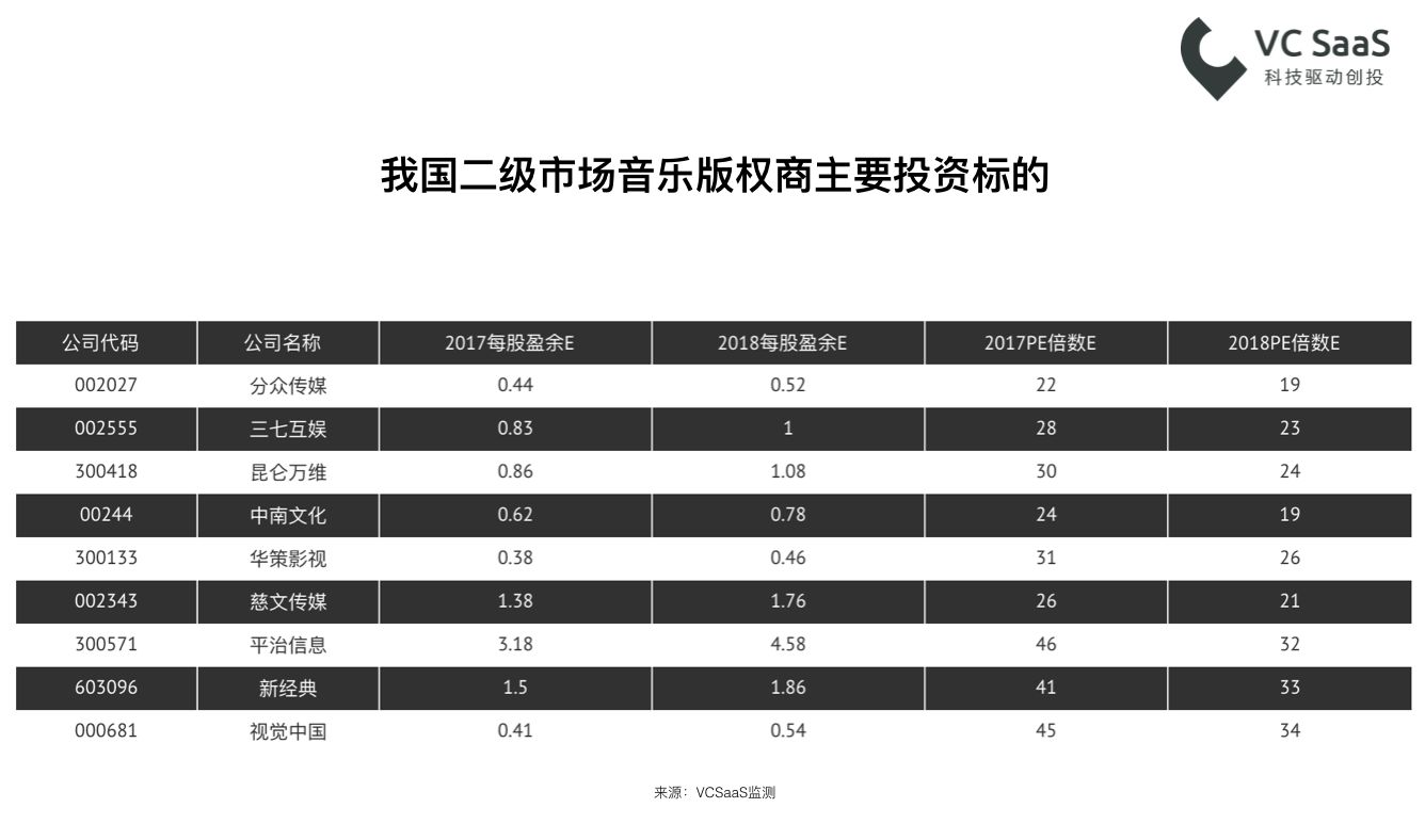 嘻哈？民谣？重金属？看看这份数据报告再了解深一点！