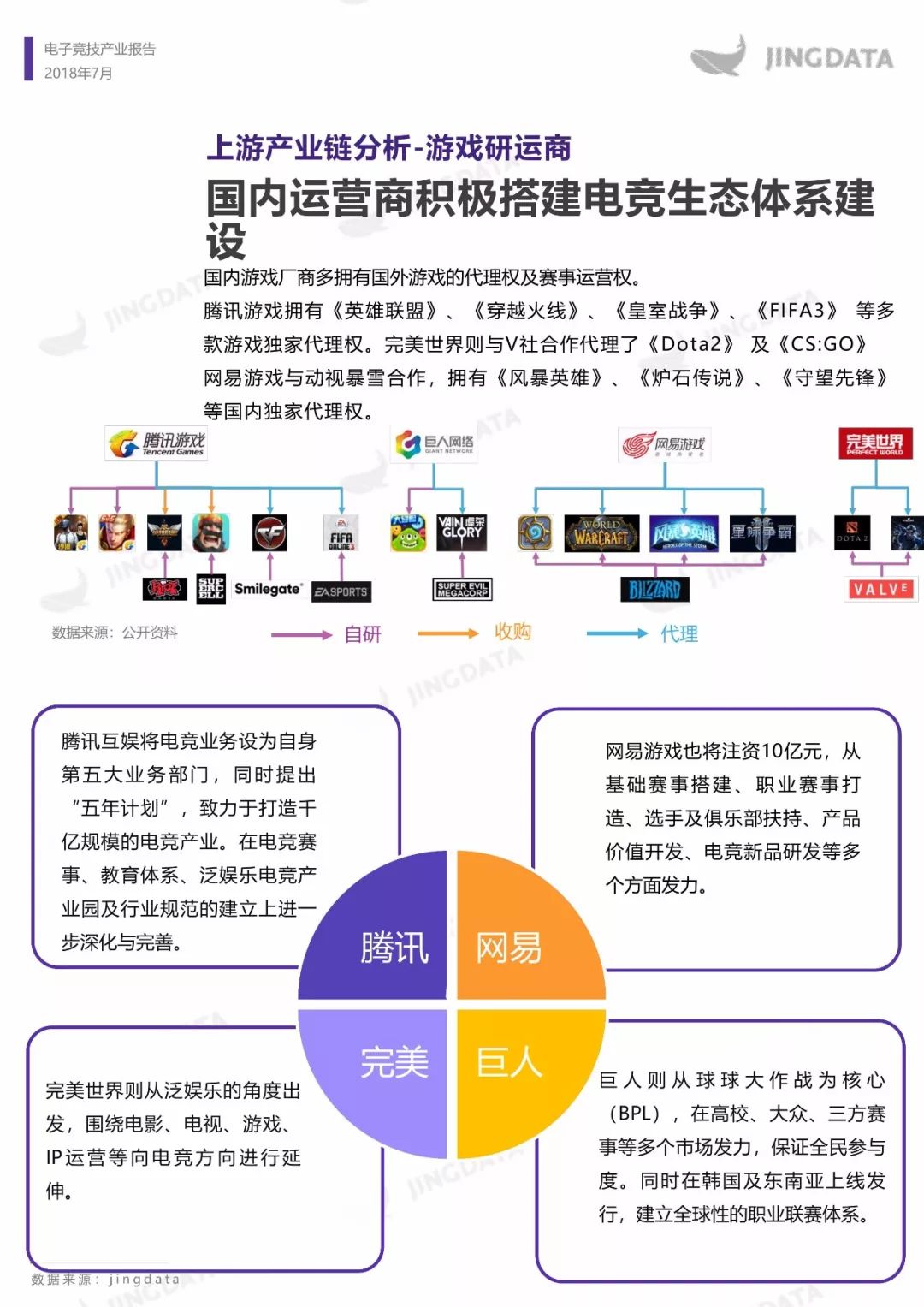 电子竞技产业报告：市场规模增长趋缓，移动端增长成趋势，如何布局下一个价值点？