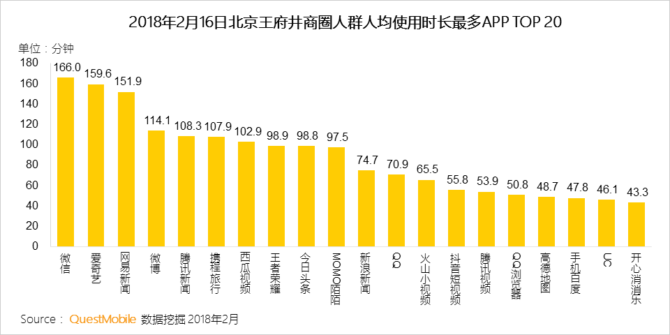 春节用户洞察报告：他们在北京西站、白云机场、王府井商圈、万达影院干了啥？
