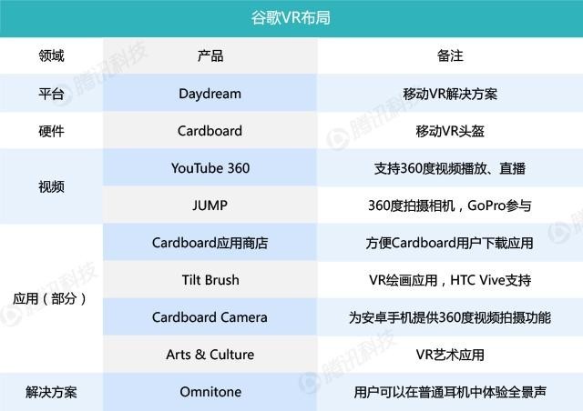 谷歌收购眼动追踪技术公司Eyefluence，VR布局再下一城