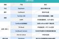 谷歌收购眼动追踪技术公司Eyefluence，VR布局再下一城