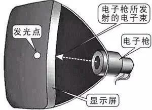 潮科技 | 极光 —— 美丽的威胁