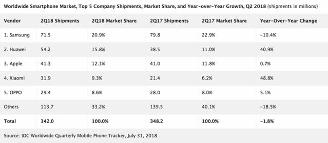 印度市场同比暴涨106%，掩盖了小米的隐忧