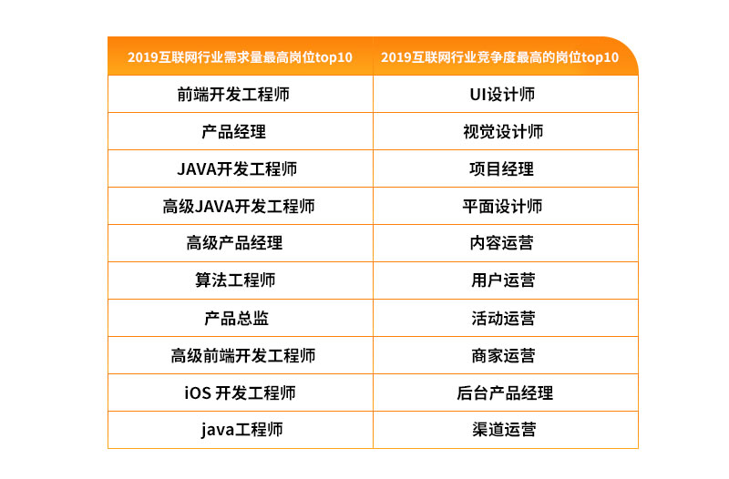互联网人才流动报告2020：新BAT人才库形成，哪家人才平均年龄最大？