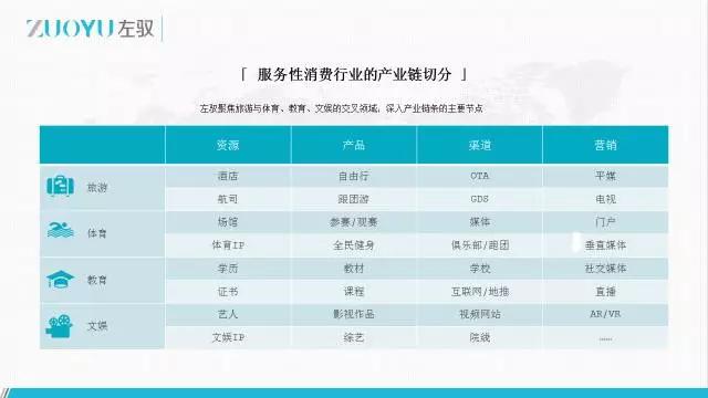 左驭执行董事韩泽：从产业链视角，看极地户外的投资