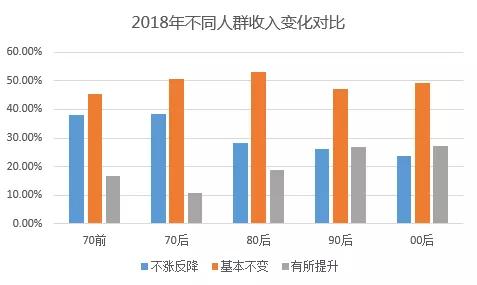 49.6%网友站消费升级 高性价比和体验消费呈趋势