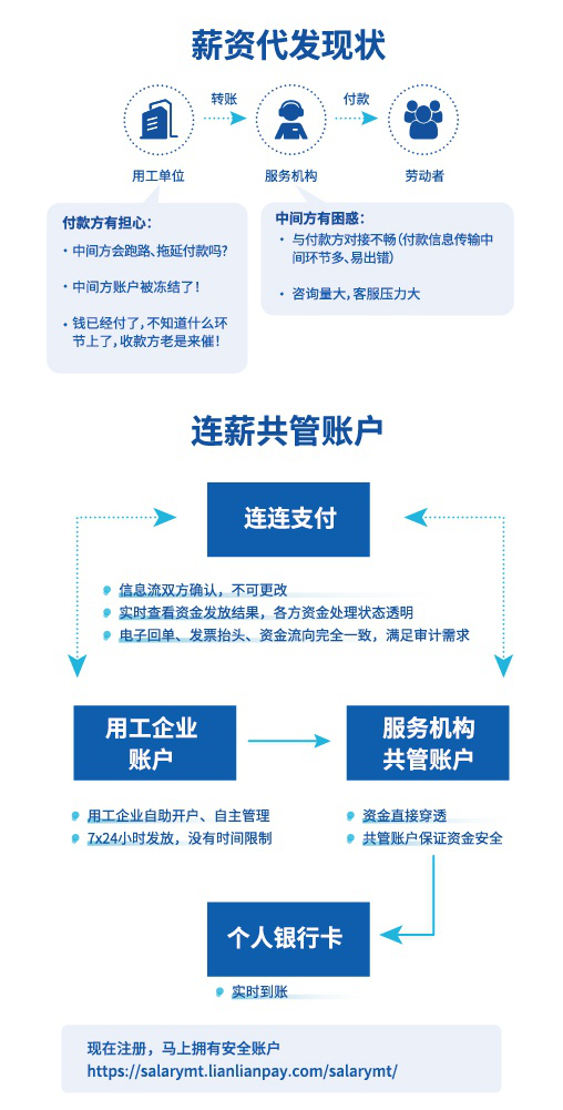 36氪暖冬计划 | 在线发薪不用愁，连连支付“连薪”平台帮企业免费代发