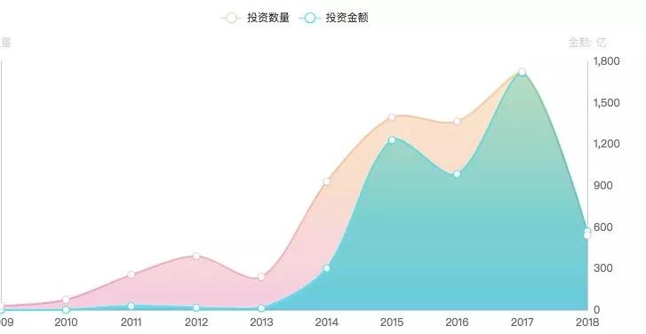 巨头的新零售：腾讯请客吃饭，阿里带头冲锋