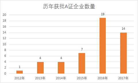 B2B医药电商行业最全扫描，览尽政策演变、市场现状、发展趋势