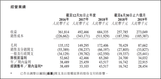 奢侈品牌营销服务商艾德韦宣昨日开簿，1月16日于港交所挂牌