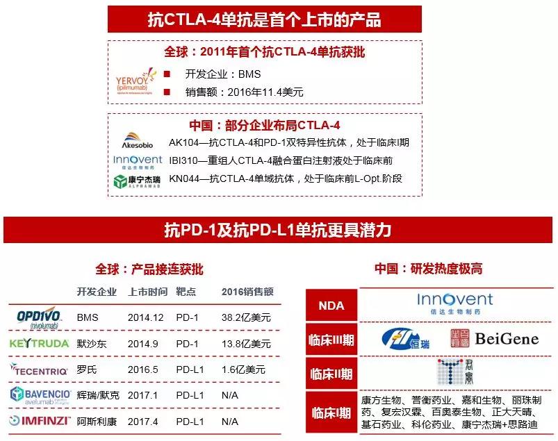 资本视角：医疗行业的风投热潮下，2018年钱应该怎么撒？