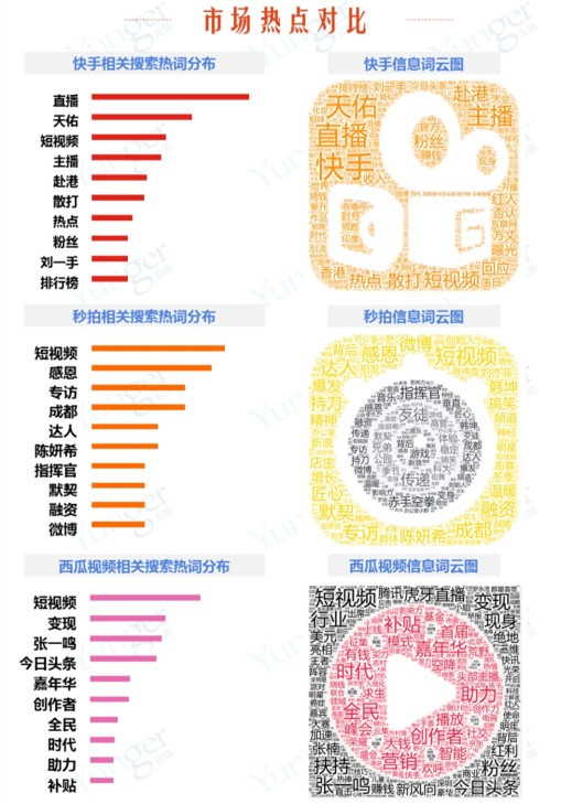 快手、秒拍、西瓜、火山寡头秀，小咖秀、VUE等玩家只能伴舞？