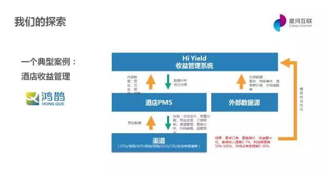 傅淼：从商业智能到智能商业，AI这个6岁偏科神童如何帮助我们做商业决策？