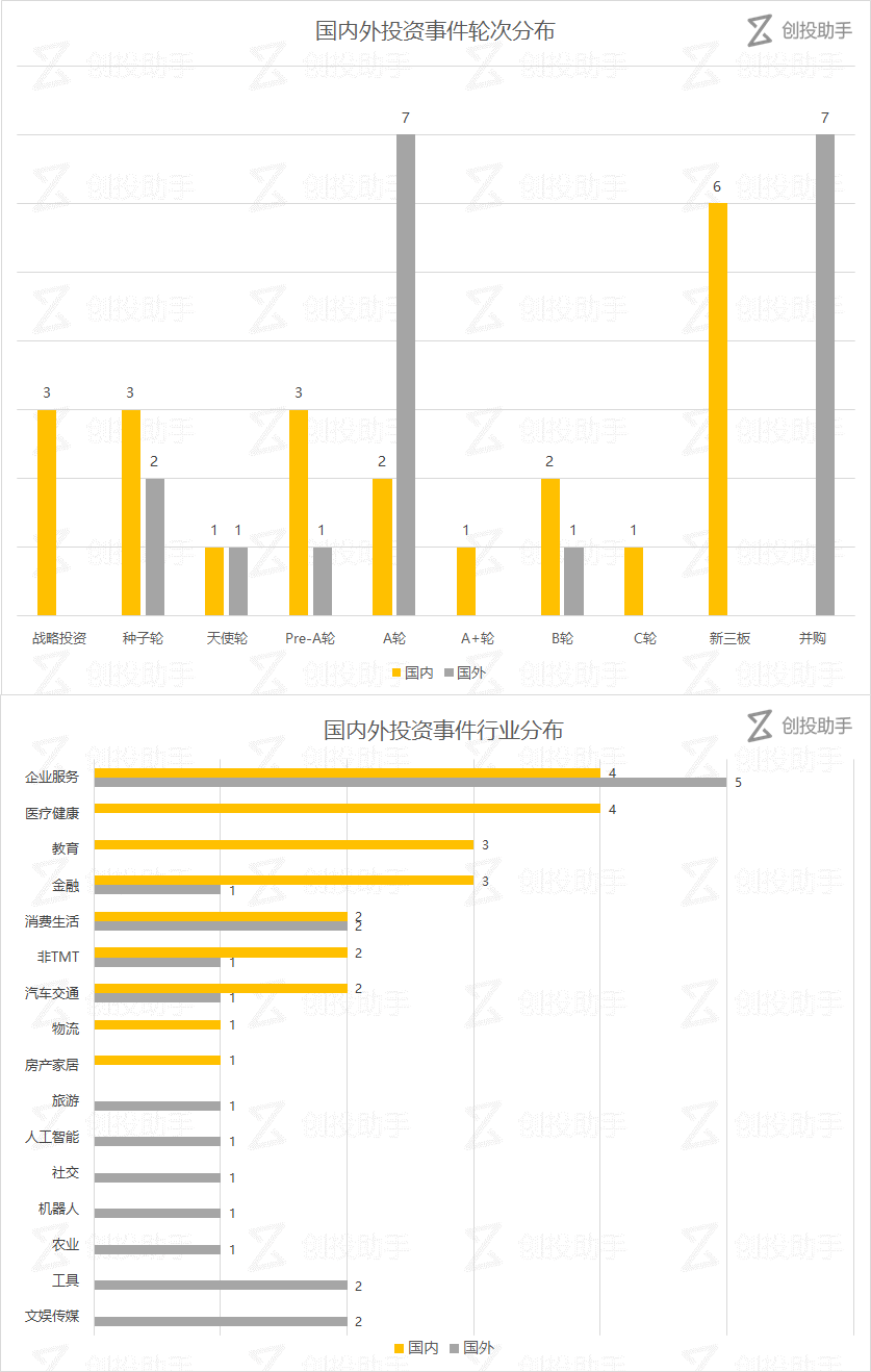 【每日投融资速递】Uber 收购了一家图片分享社交 App，福米科技、康夫子获得融资——2017.7.19