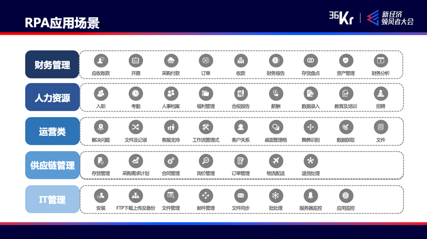 ​来也科技董事长兼CEO汪冠春：智能时代RPA+AI新型劳动力｜WISE2020新经济领风者大会