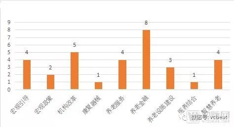 从全面开放市场到补贴床位，探讨两大热门政策下养老产业的机会