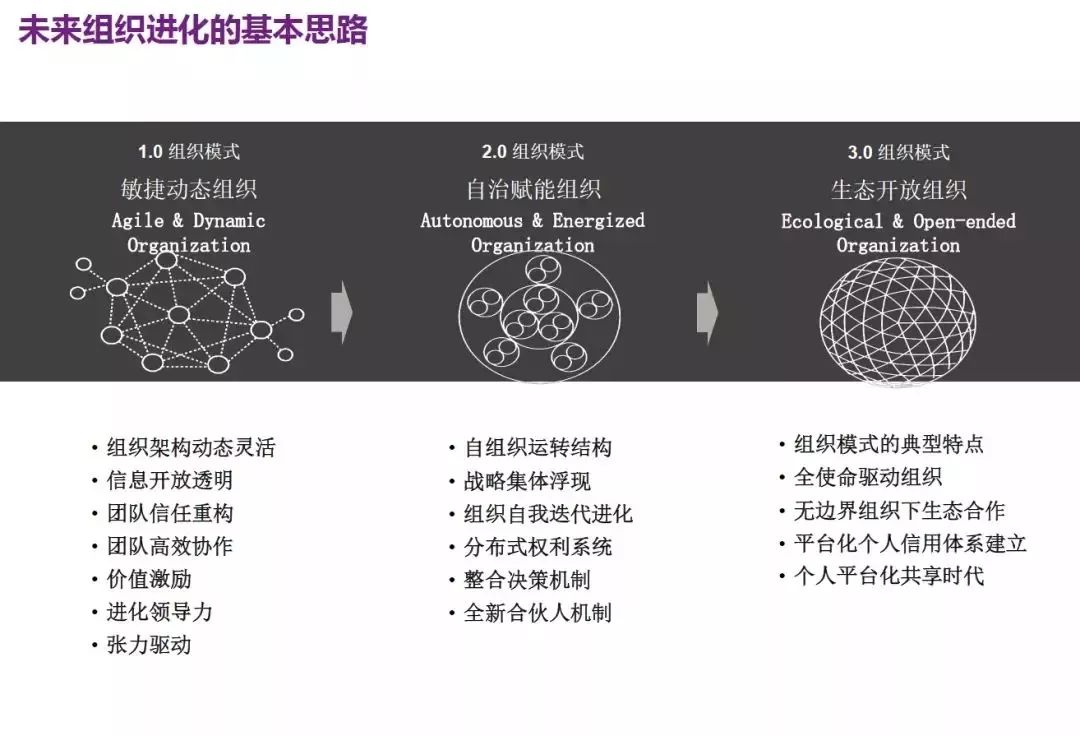 年底跳槽季，拿什么留下你的核心员工？