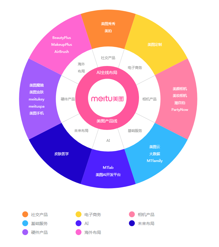 美图跨界医美，这次能飞起来吗？