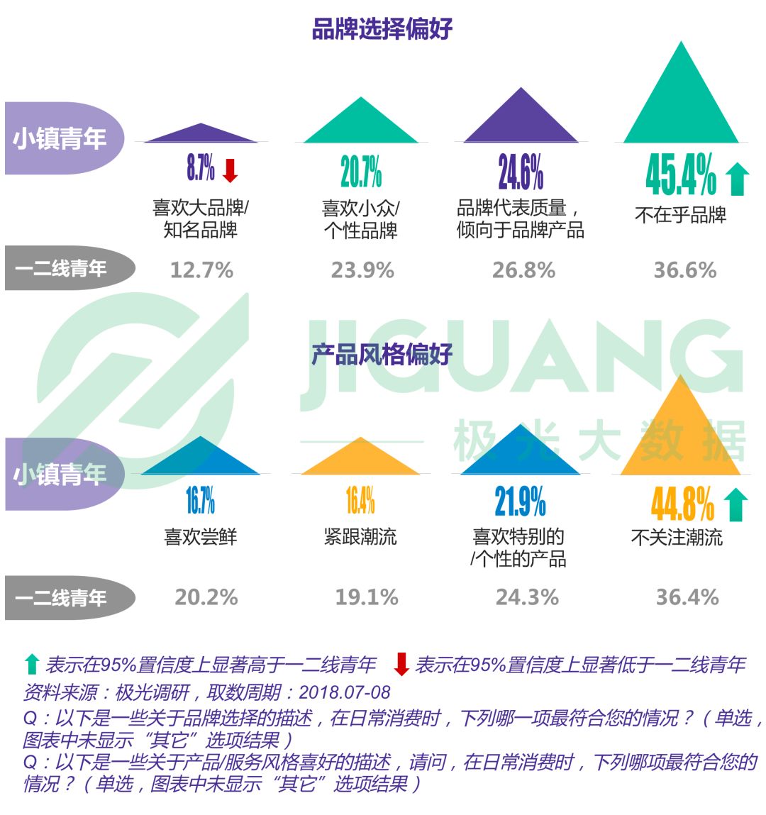 小镇青年娱乐消费出行全解析：手游视频和网购，每日直播不离手