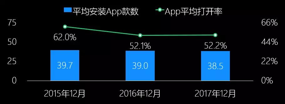 中国移动游戏行业趋势：3年后全球市场或超千亿美金，热血汉子、游戏佳人贡献多少？