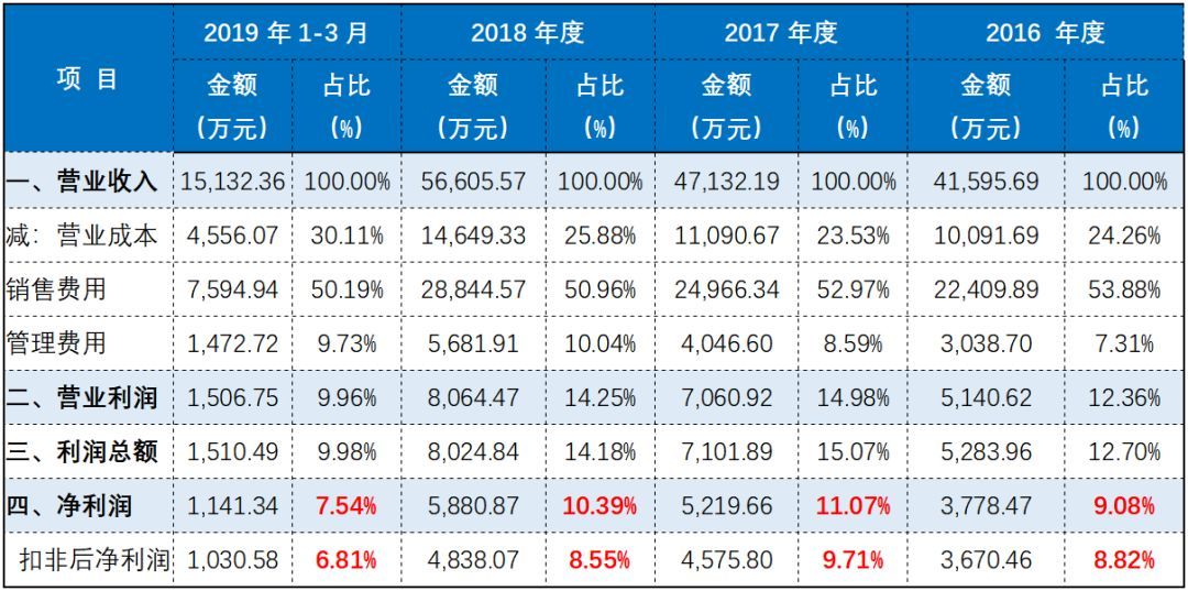 为什么眼镜店的眼镜要卖这么贵？