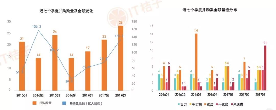 2017年 Java 程序员，风光背后的危机