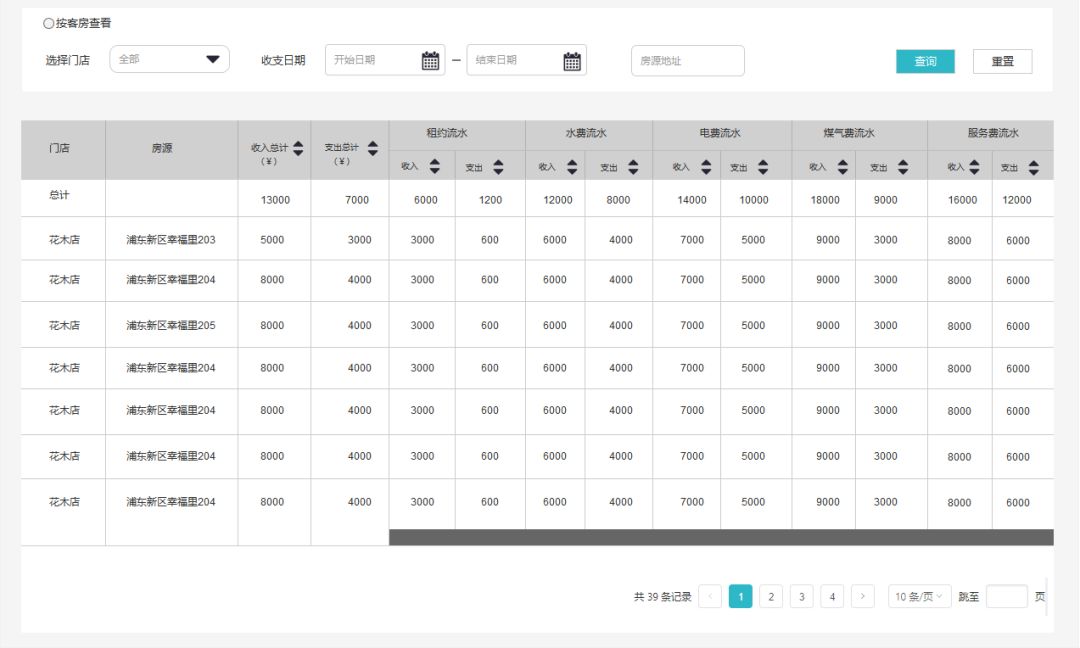 公寓SaaS产品报表设计（2）财务报表