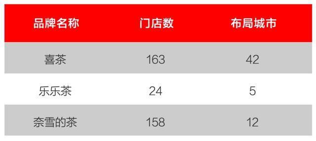 2018第四季度中国商业地产指数报告