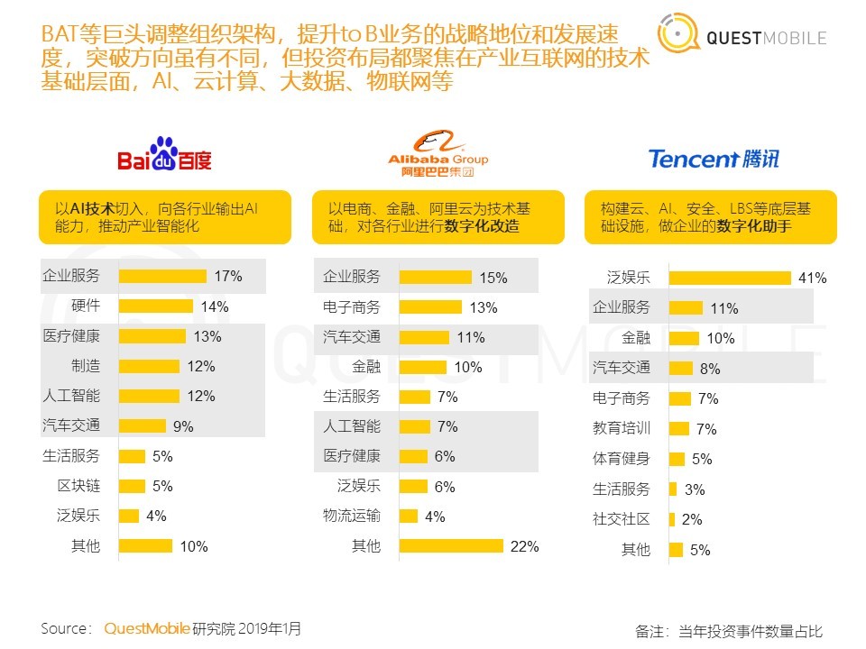 36氪首发 | QuestMobile《中国移动互联网2018年度大报告》