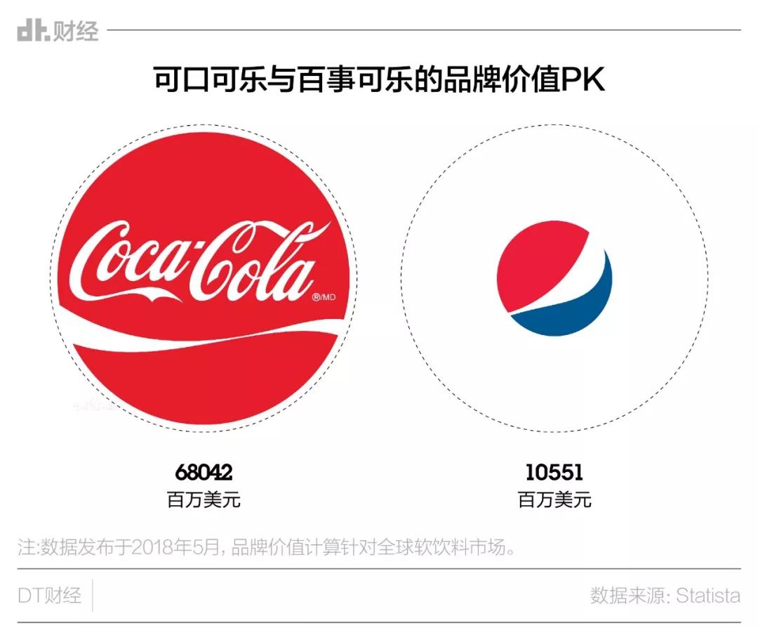 可口可乐不敌百事，被谁拖累？