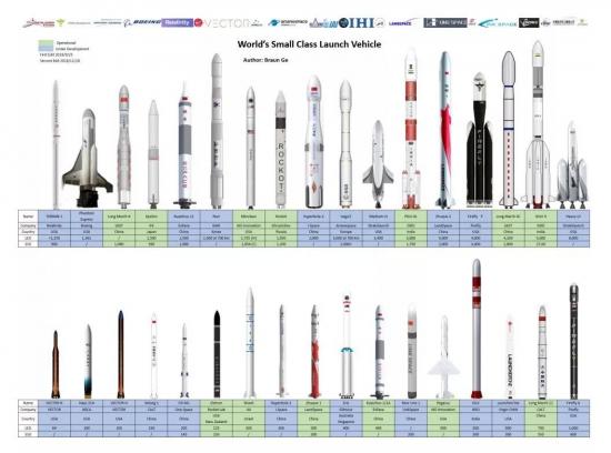 一文盘点中国商业航天：民营火箭的两类瓶颈和三大趋势