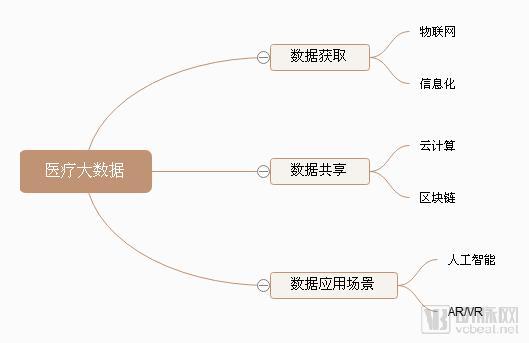 马化腾在全国两会的医疗提案越发“技术流”，透视腾讯2018年的医疗战略