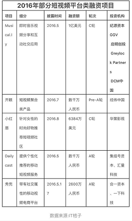 短视频能成为消费升级的新入口吗？