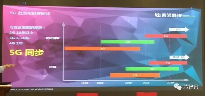 5G竞速赛开启：高通领先优势缩小，英特尔华为三星能否实现反超？